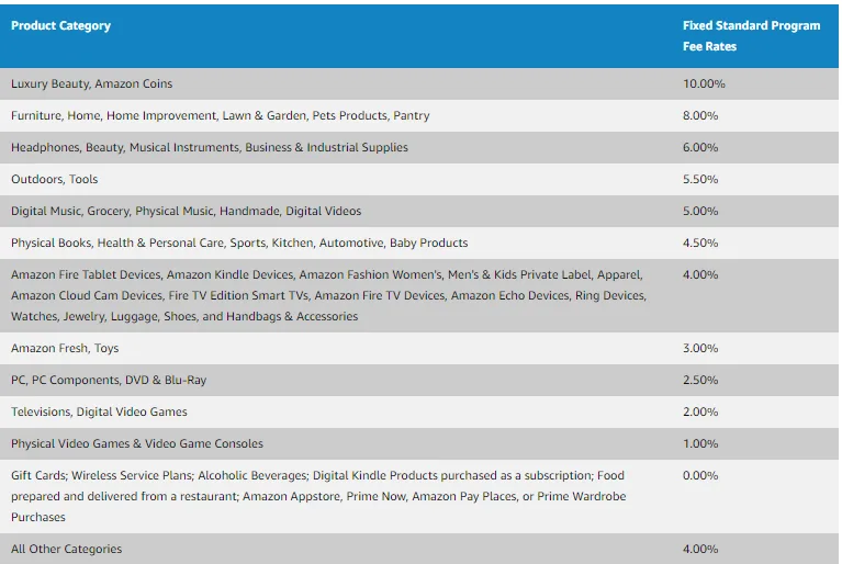 affiliate marketing programs