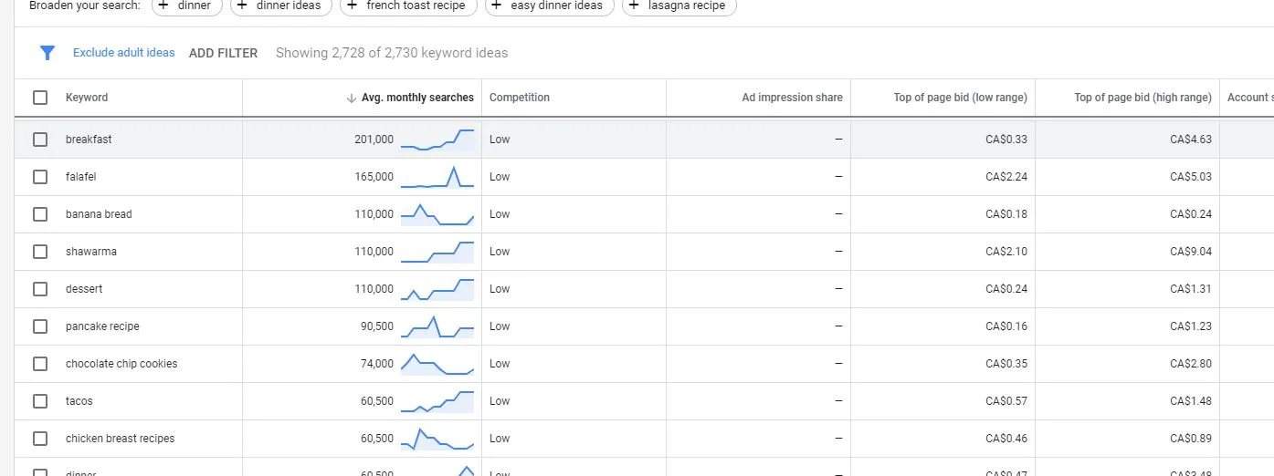 Keyword planner