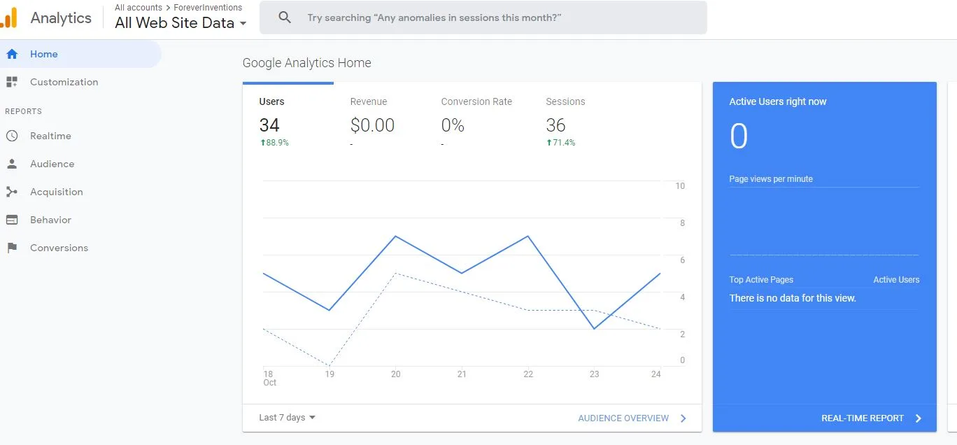 Google Analytics