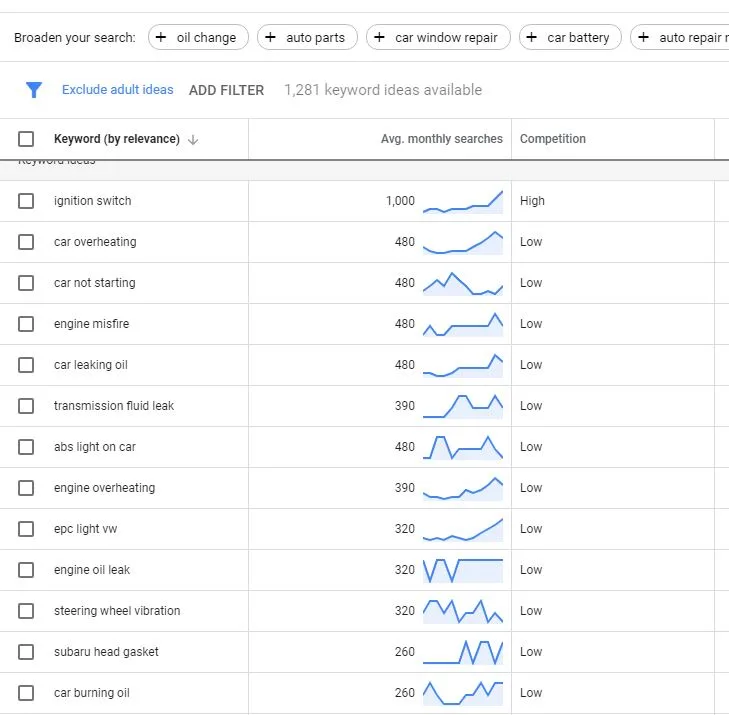 keyword planner results - how to make money with affiliate marketing