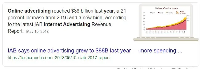online advertising statistics