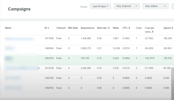 Richpush Case study