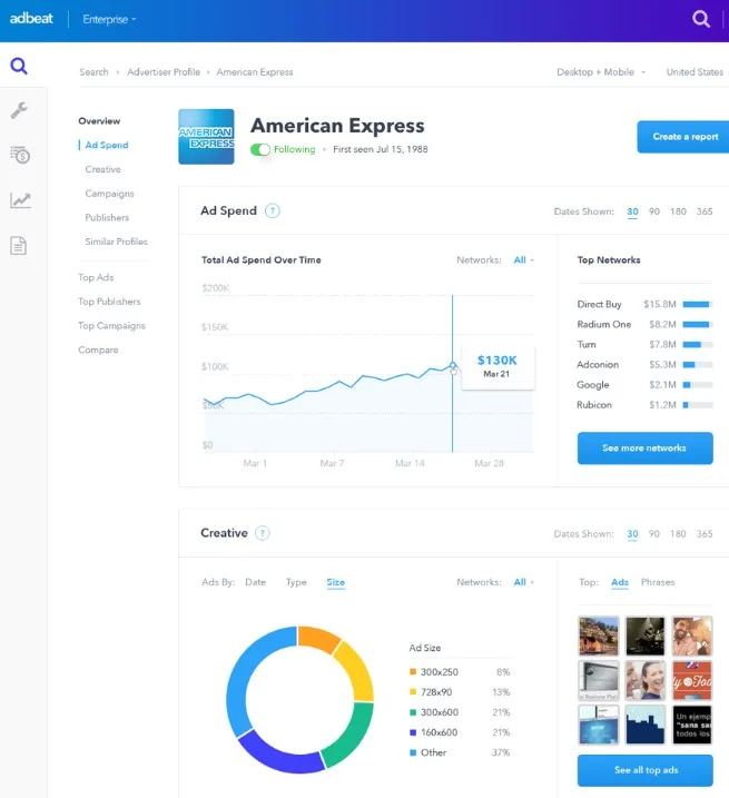adbeat competition software