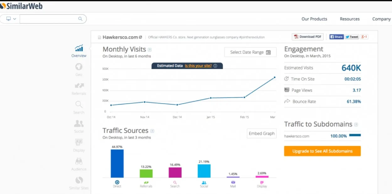 similarweb analytics