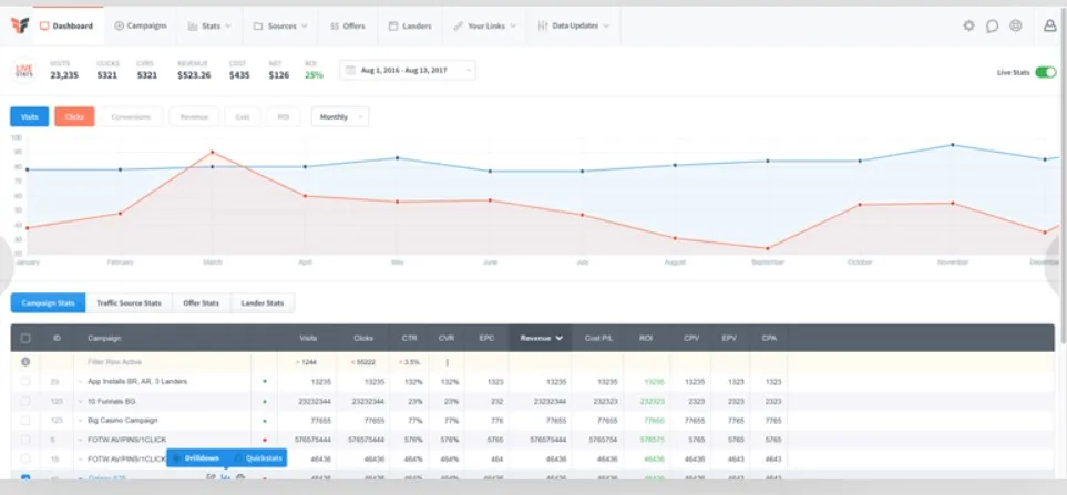 alternatives to voluum tracker