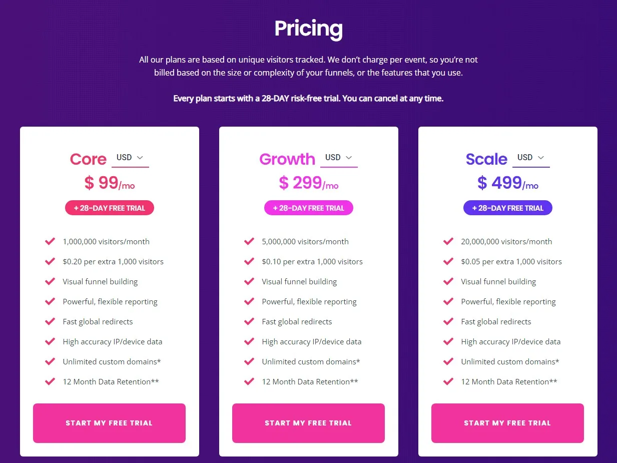 funnel flux ad tracking pricing