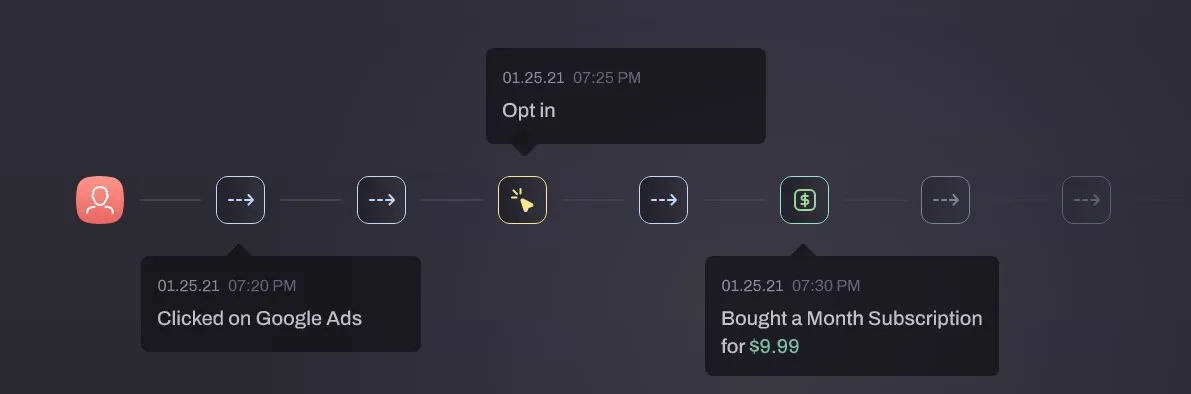 ad tracking platform Hyros