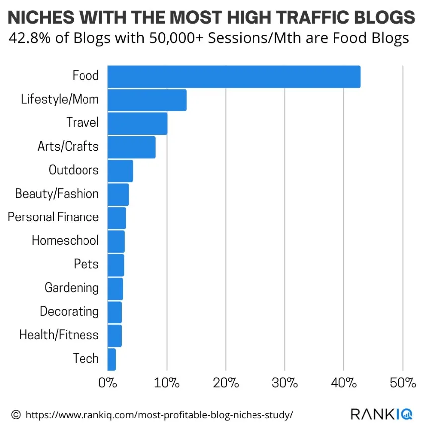 making an affiliate website