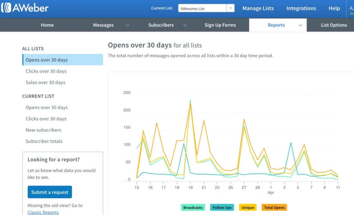 Aweber vs Mailchimp analytics