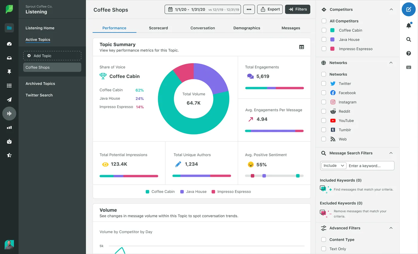 Sprout Social Review