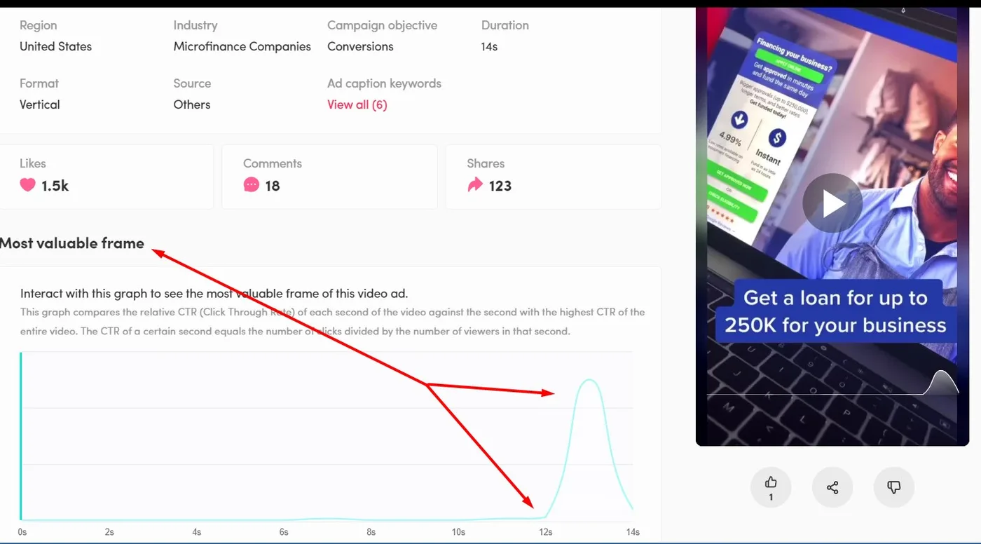 How to Make Money With TikTok Ads
