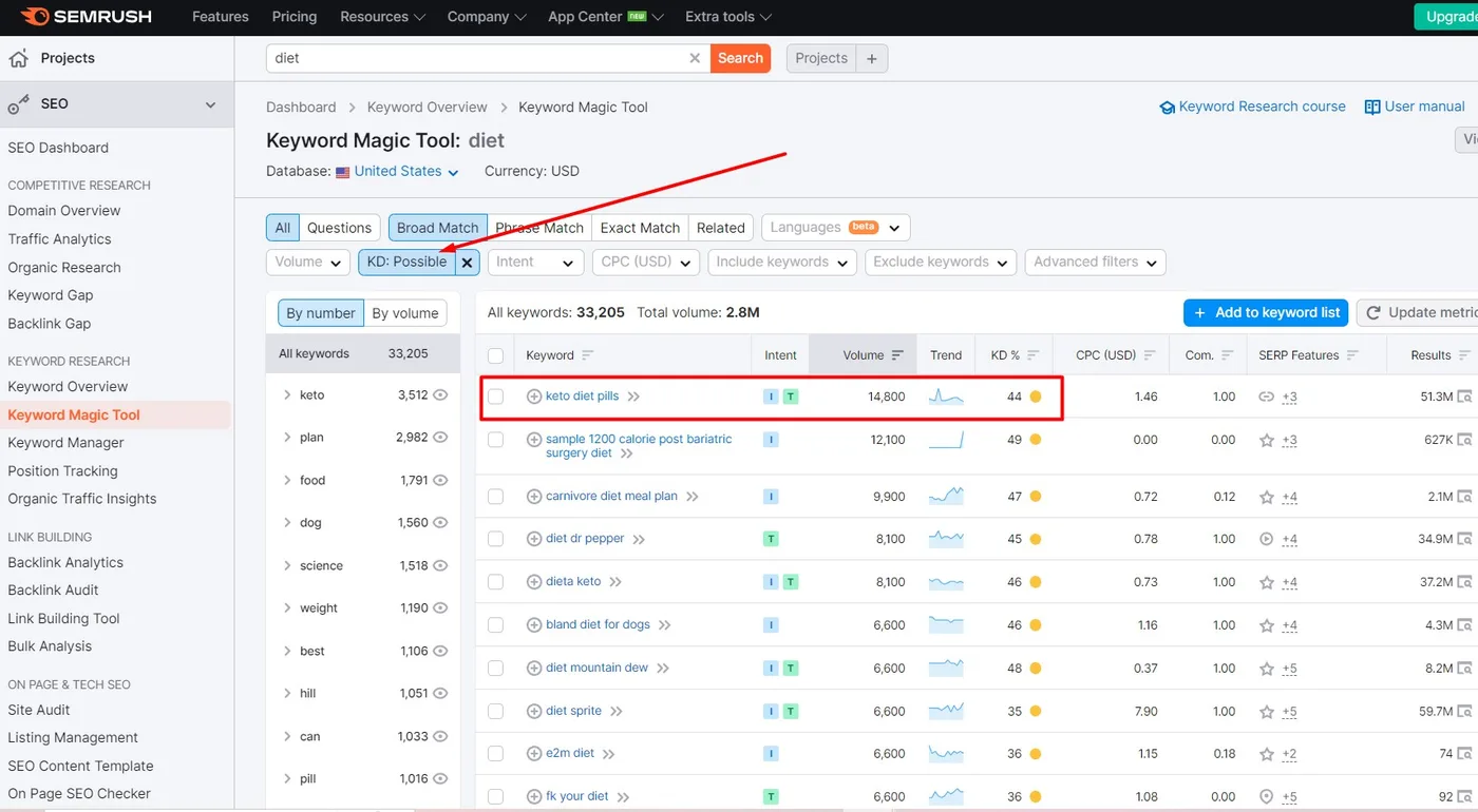 affiliate marketing niche