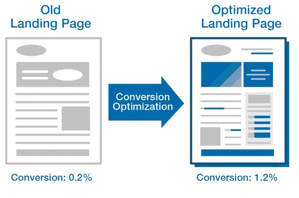 High converting landing page