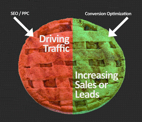 cpa network throttle