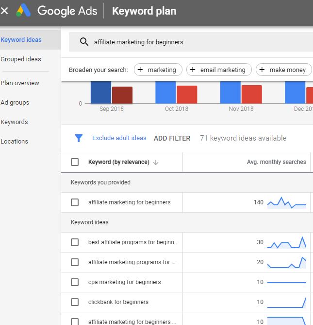 Keyword planner