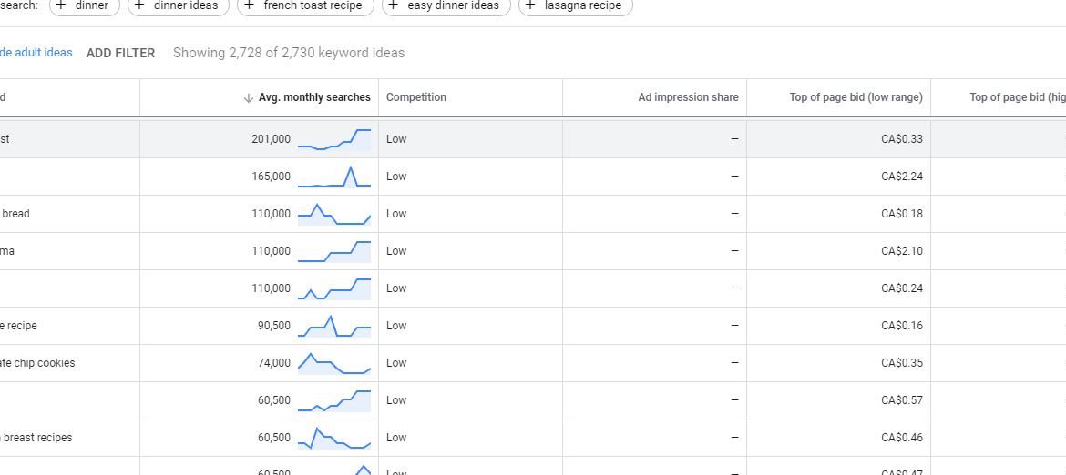 Keyword planner