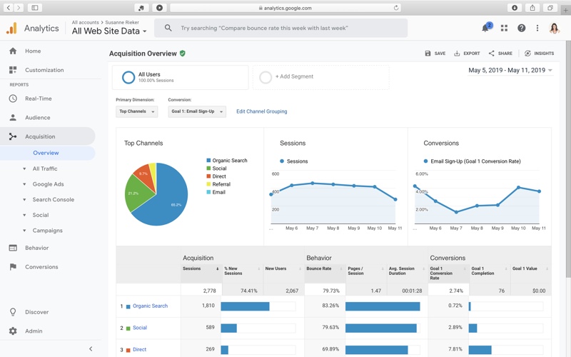 Google Analytics Tracking 