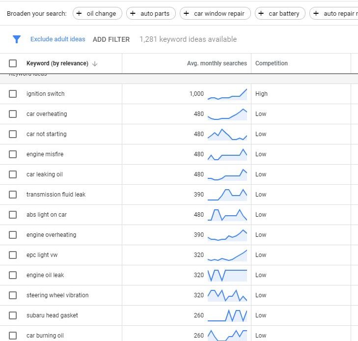 keyword planner results - how to make money with affiliate marketing