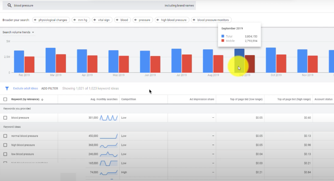 Make money with Google AdWords