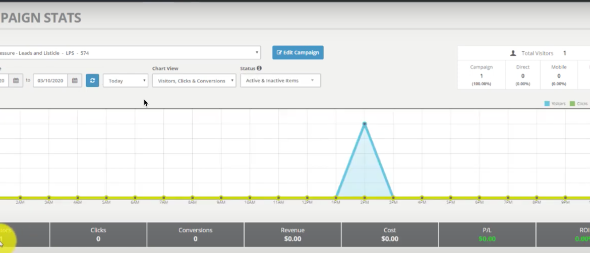 How to make money with CPV Lab Pro