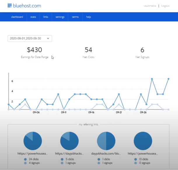 Bluehost webhosting affiliate