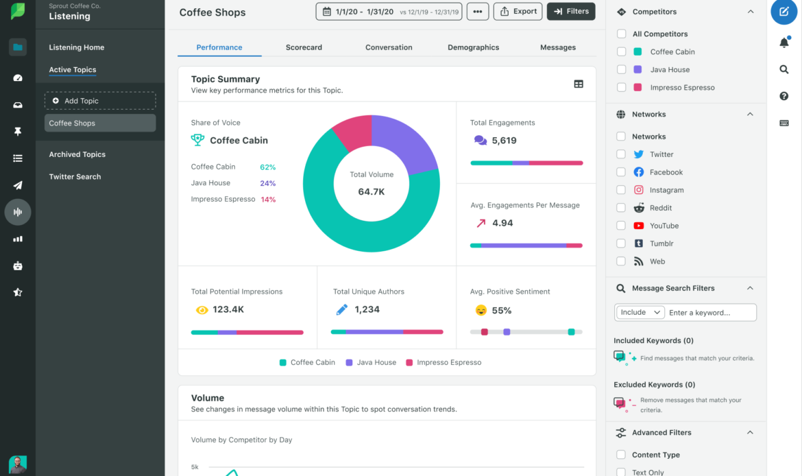 Sprout Social Review