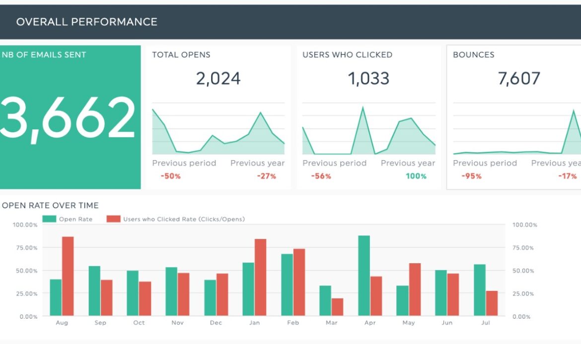 mailchip vs aweber analytics